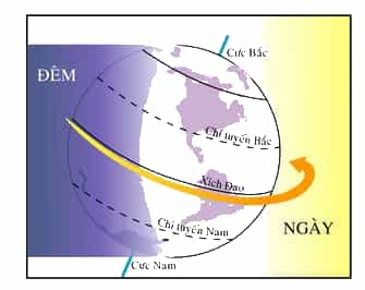 Ngày đêm luân phiên trên Trái Đất Ngày đêm luân phiên trên Trái Đất