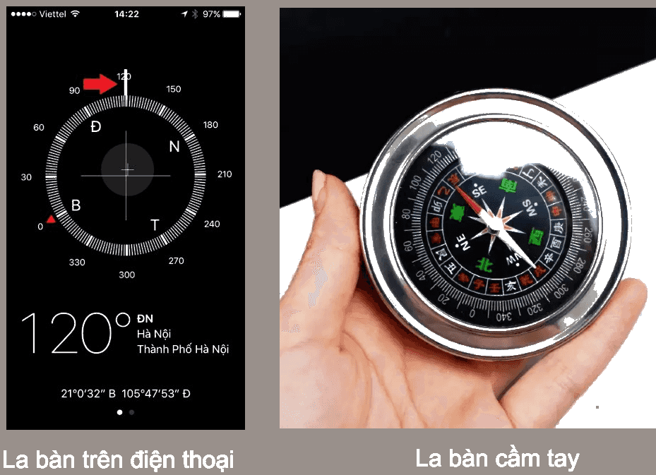 Các loại la bàn Các loại la bàn