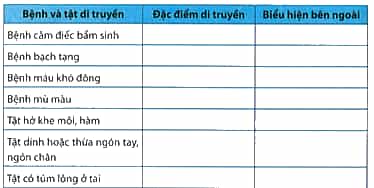 Hoàn thành thông tin về các bệnh di truyền theo mẫu bảng sau trang 120 Sách bài tập KHTN 9
