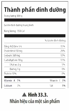 Quan sát Hình 33.3, hãy cho biết ý nghĩa của các thông tin ghi trên