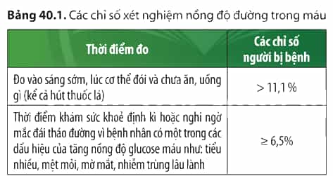 Dựa vào thông tin trong Bảng 40.1, cho biết khi nào thì một người bị bệnh