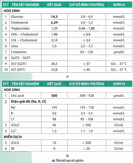 Một bệnh nhân tiểu đường và một bệnh nhân Gout có kết quả xét nghiệm máu