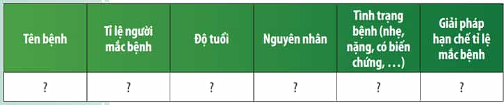Dựa vào các bước hướng dẫn ở Bài 31, hãy tiến hành tìm hiểu thông tin