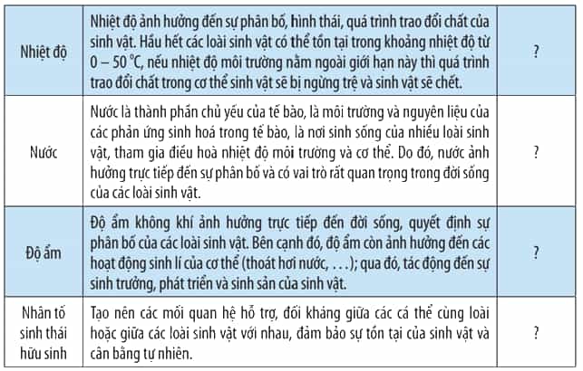 Cho ví dụ chứng minh sự ảnh hưởng của các nhân tố sinh thái