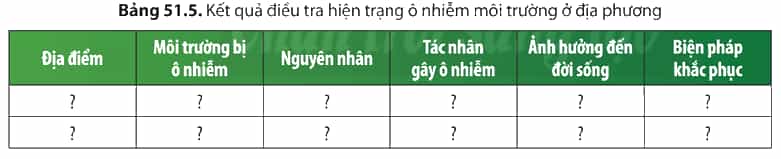 Báo cáo kết quả điều tra trang 223 SGK Khoa học tự nhiên 8