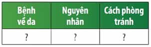 Quan sát Hình 43.2, hãy hoàn thành bảng sau