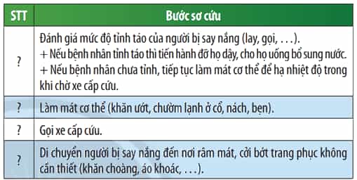 Hãy sắp xếp thứ tự ưu tiên khi tiến hành sơ cứu cho người bị say nắng
