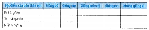 Hãy tự nêu nhận xét về một số đặc điểm của bản thân em (da, tóc, mắt, mũi)
