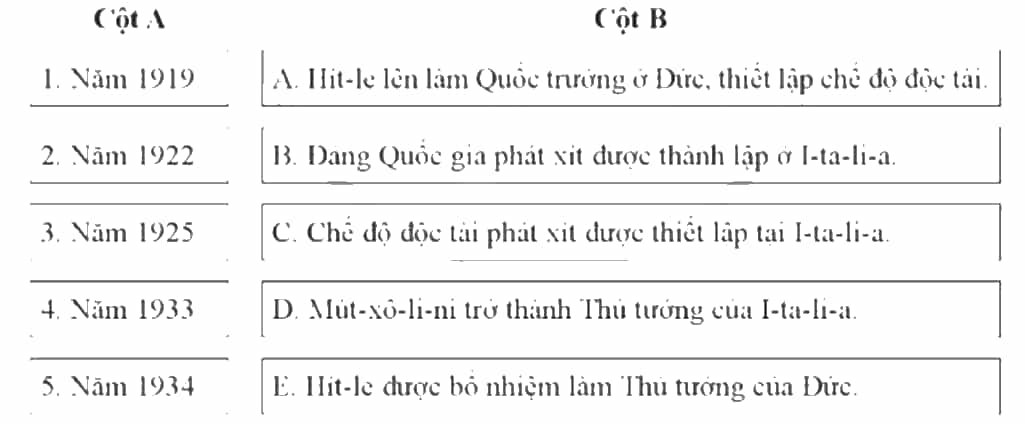 Ghép thời gian ở cột A với sự kiện ở cột B để hoàn thành niên biểu thể hiện quá trình hình thành