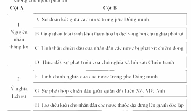 Ghép nội dung ở cột A với thông tin ở cột B để thấy được nguyên nhân thắng lợi, ý nghĩa lịch sử về chiến thắng