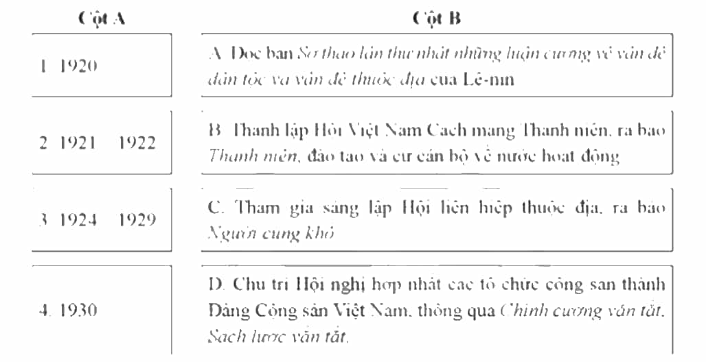 Ghép các mốc thời gian ở cột A với các sự kiện ở cột B sao cho phù hợp với hoạt động của Nguyễn Ái Quốc