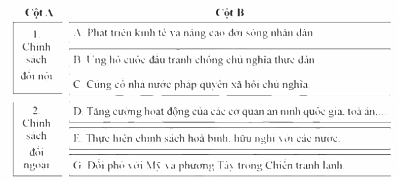 Ghép nội dung ở cột A với thông tin ở cột B để thấy được tình hình chính trị của Liên Xô