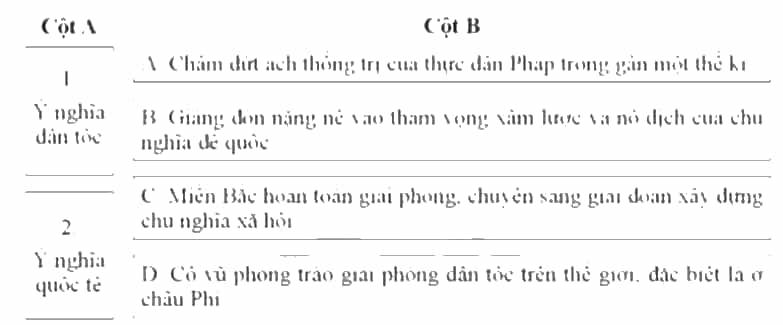 Ghép nội dung ở cột A với thông tin ở cột B để thấy được ý nghĩa của cuộc kháng chiến chống thực dân Pháp