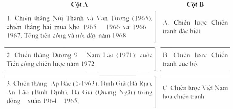 Ghép tên những thắng lợi tiêu biểu trên mặt trận quân sự của quân dân miền Nam