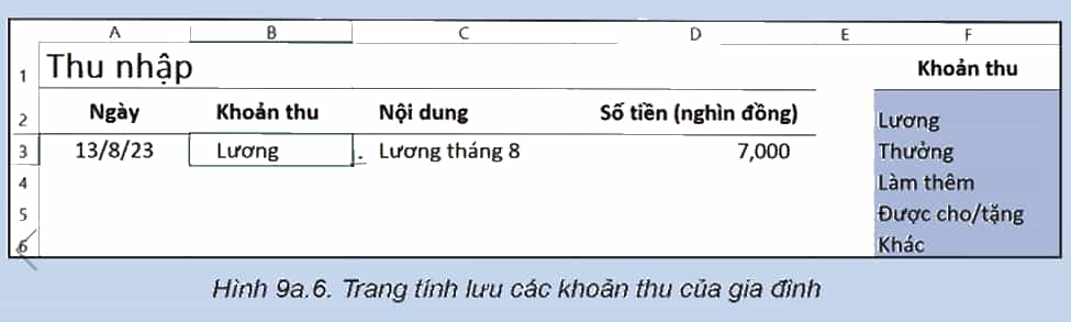 Trang tính Thu thập trong Hình 9a.6 và cho biết dữ liệu ở cột B cần được thiết lập