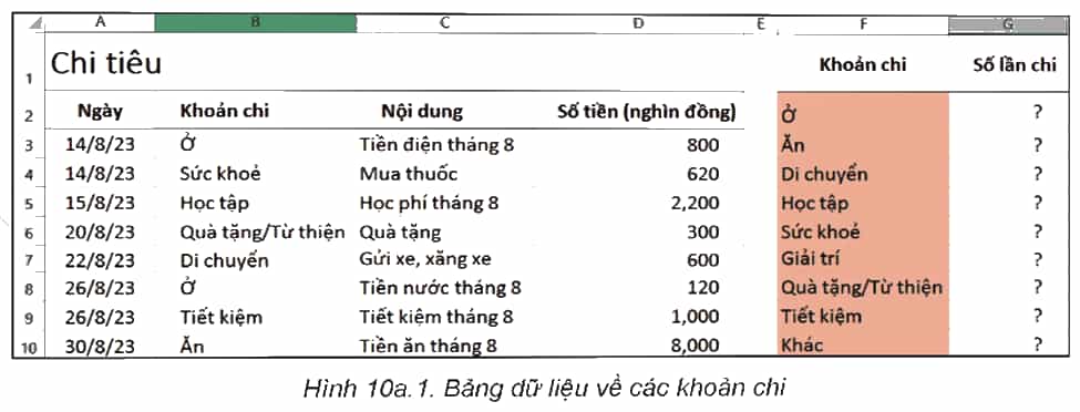 Hoạt động 1 trang 41 Tin học 9 Kết nối tri thức