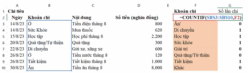 Sử dụng hàm COUNTIF để tổng hợp chi tiêu theo mỗi khoản