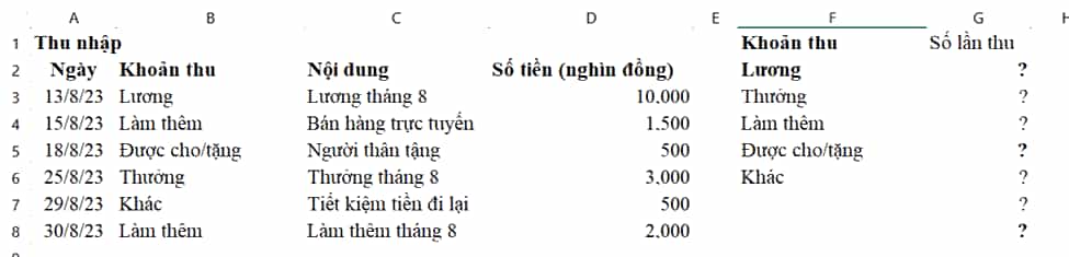 Sử dụng hàm COUNTIF để tổng hợp chi tiêu theo mỗi khoản
