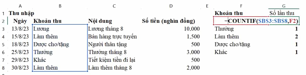 Sử dụng hàm COUNTIF để tổng hợp chi tiêu theo mỗi khoản
