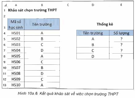 Em hãy thực hiện cuộc khảo sát về việc chọn trường THPT của các bạn trong lớp
