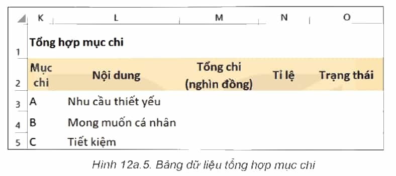 Bổ sung cột mục chi cho bảng tổng hợp khoản chi (như Hình 12a.2) và tạo bảng dữ liệu