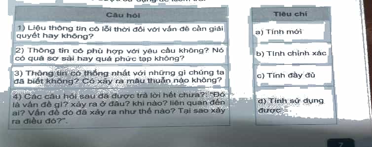 Hãy ghép mỗi câu hỏi với tiêu chí đánh giá chất lượng thông tin tương ứng