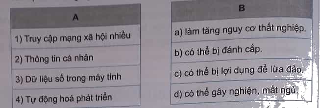 Hãy ghép mỗi mục ở cột A với một mục ở cột B để được câu chỉ tác động tiêu cực
