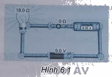 Thực hành: Sử dụng liên kết trang 17 sách bài tập Tin 9