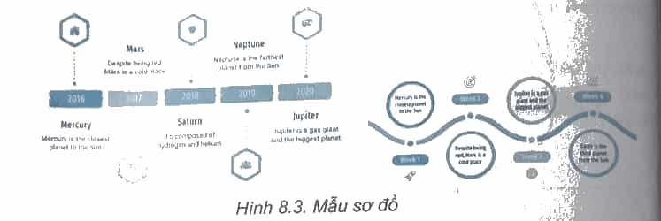 Tạo bài trình chiếu sử dụng có sử dụng hình ảnh, sơ đồ, video một cách hợp lí 