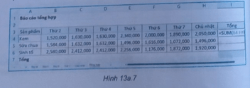 Thực hành: Tạo bảng tính lưu dữ liệu bán hàng của một cửa hàng đồ uống