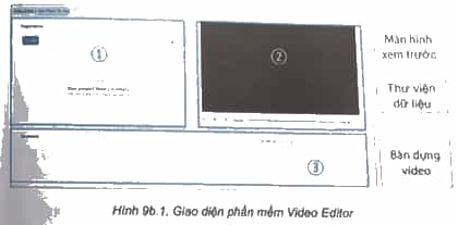 Quan sát giao diện phần mềm Video Editor trong Hình 9b.1 và ghép mỗi phần với tên phù hợp
