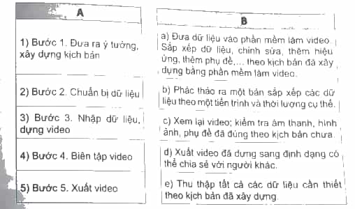 Hãy nối mỗi bước tạo video ở cột A với nội dung mà bước đó thực hiện ở cột B 