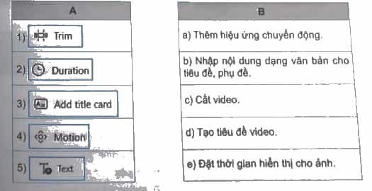 Hãy nối mỗi biểu tượng lệnh ở cột A với chức năng tương ứng ở cột B 