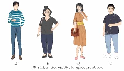Học sinh dựa vào tiêu chí để đánh giá và thực hiện nhận xét sự phù hợp của trang phục