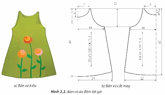 Quan sát Hình 2.2, hãy nêu sự khác nhau giữa bản vẽ kiểu và bản vẽ cắt may