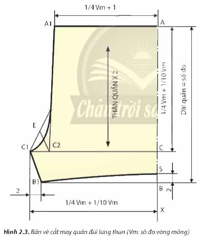 Mỗi nét vẽ kĩ thuật trong bản vẽ cắt may ở Hình 2.3 thể hiện nội dung gì của bản vẽ?
