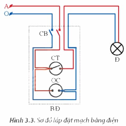 Sơ đồ lắp đặt như minh hoạ ở Hình 3.3 được vẽ dựa vào những căn cứ nào?