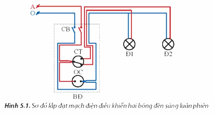 Theo em để tính toán chi phí lắp đặt cho mạng điện trong nhà như Hình 5.1