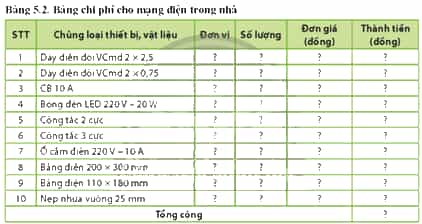 Quan sát Bảng 5.2 và cho biết cách tính toán tổng chi phí cho mạng điện trong nhà