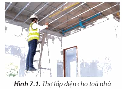 Để thực hiện công việc ở Hình 7.1 người lao động cần có khả năng và sở thích nào?