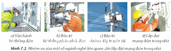 Hãy kể tên những ngành nghề liên quan đến lắp đặt mạng điện trong nhà như Hình 7.2