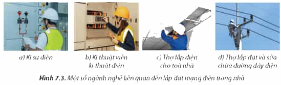 Hãy nêu sản phầm, đối tượng và môi trường làm việc của các ngành nghề liên quan đến lắp đặt mạng điện