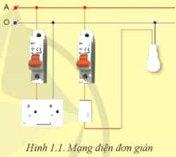 Kể tên các thiết bị đóng cắt và lấy điện có trong mạng điện ở Hình 1.1