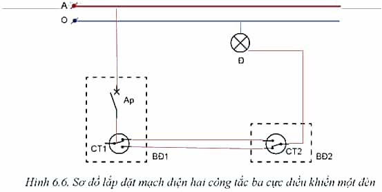 Hoàn thiện vào vở của em sơ đồ lắp đặt ở Hình 6.6 trang 36 Công nghệ 9