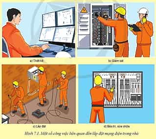 Quan sát Hình 7.1 và cho biết Lắp đặt mạng điện trong nhà bao gồm những công việc