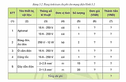 Em hãy khảo giá thiết bị vật liệu để điền tiếp vào cột (6) của Bảng 5.2