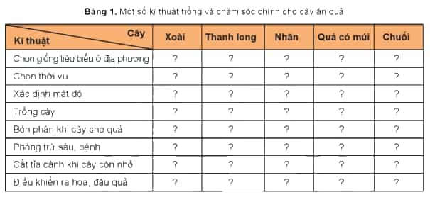 Điền thông tin về kĩ thuật trồng và chăm sóc chính đối với cây ăn quả theo mẫu Bảng 1