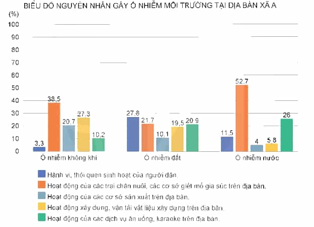 HĐTN 9 Kết nối tri thức Bài 2: Phòng chống ô nhiễm và bảo vệ môi trường | Giải Hoạt động trải nghiệm 9
