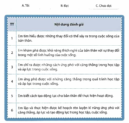 HĐTN 9 Chân trời sáng tạo Chủ đề 1: Tự tạo động lực và ứng phó với áp lực trong cuộc sống | Giải Hoạt động trải nghiệm 9