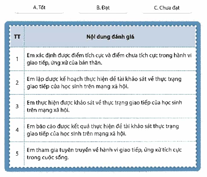 HĐTN 9 Chân trời sáng tạo Chủ đề 2: Giao tiếp, ứng xử tích cực | Giải Hoạt động trải nghiệm 9